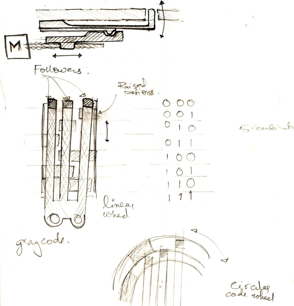 A pencil sketch of the Braille mechanism, labelled with followers and raised portions, beside a hand-written gray code table.